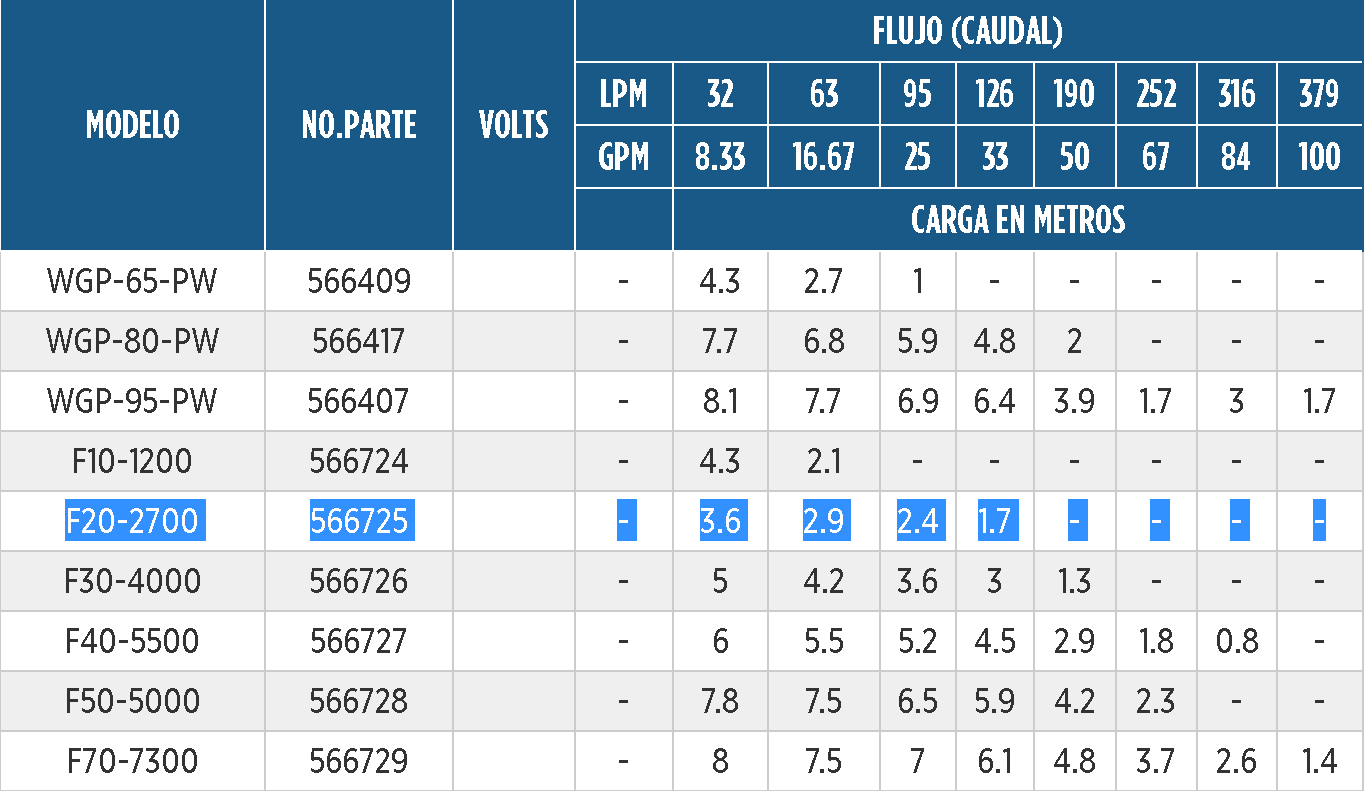 BOMBA ALTO FLUJO F20-2700 46Gal/Min FRANKLIN - GRUPODONPEDRO