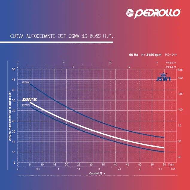 ELECTROBOMBA PEDROLLO JET AUTOCEBANTE 0.65HP JSWM1B - GRUPODONPEDRO