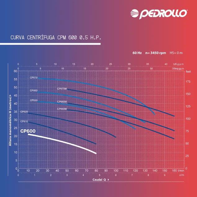 BOMBA CENTRIFUGA CPM600 0.5HP 21 GAL/MIN - GRUPODONPEDRO