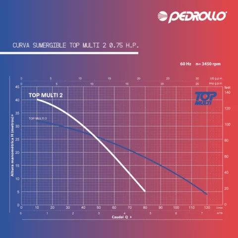 BOMBA SUMERGIBLE TOP MULTI2 0.7HP 21 GAL/MIN PEDROLLO - GRUPODONPEDRO