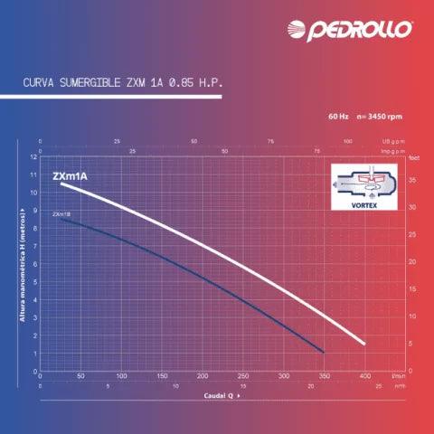 BOMBA SUMERGIBLE ZXM1A DRENAJE 0.85HP 80 GAL/MIN PEDROLLO - GRUPODONPEDRO
