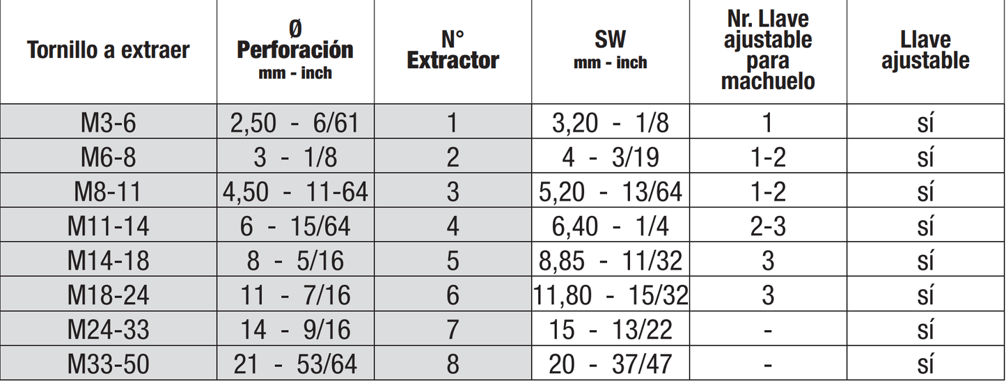 Extractor de Tornillos 5 piezas - N° Extractor 1-5 - GRUPODONPEDRO