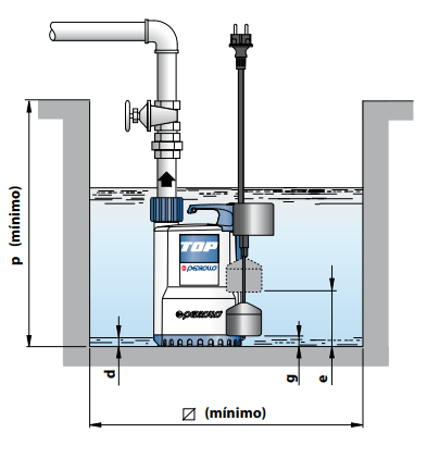 BOMBA SUMERGIBLE TOP3 DRENAJE 0.7HP 69 GAL/MIN PEDROLLO - GRUPODONPEDRO