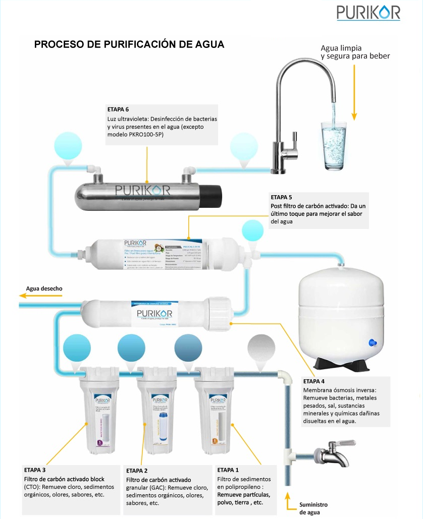 Filtro De Agua Osmosis Inversa Nurfilter 6 Etapas Con Bomba