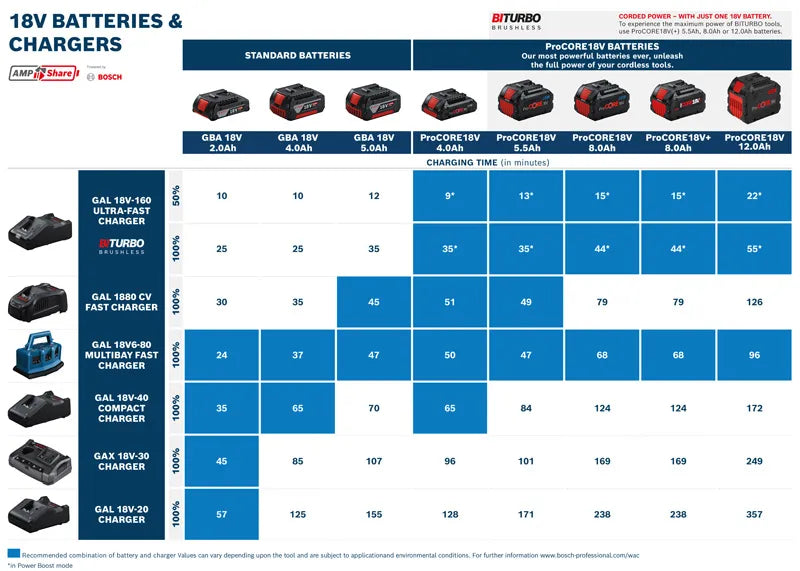 Batería Bosch GBA 18V de 2.0 Ah