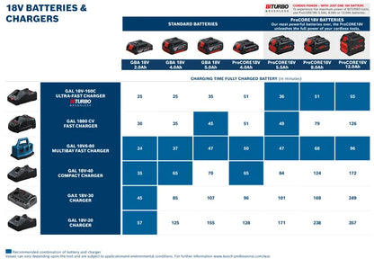 Batería de iones de litio Bosch GBA 18V 2.0AH