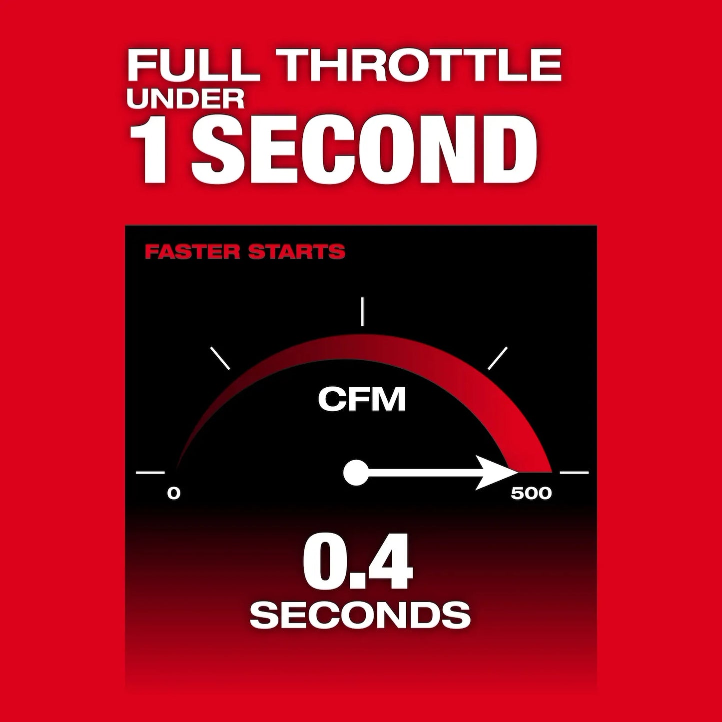 Soplador inalámbrico Powerstate Brushless Milwaukee M18 FUEL (solo herramienta)