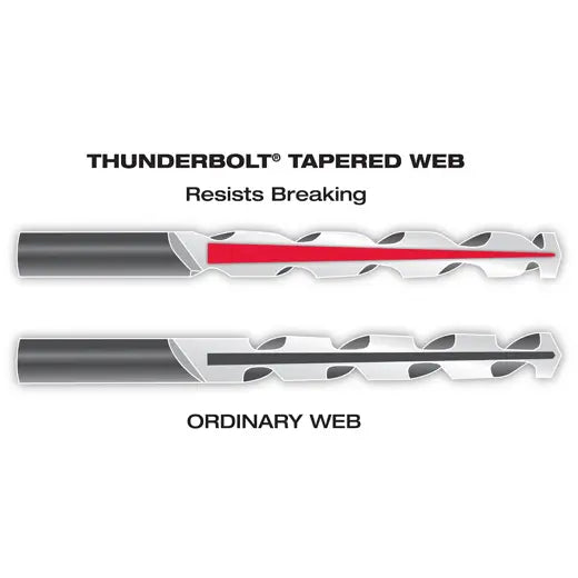 Broca multimateriales Milwaukee Thunderbolt de 5/32"