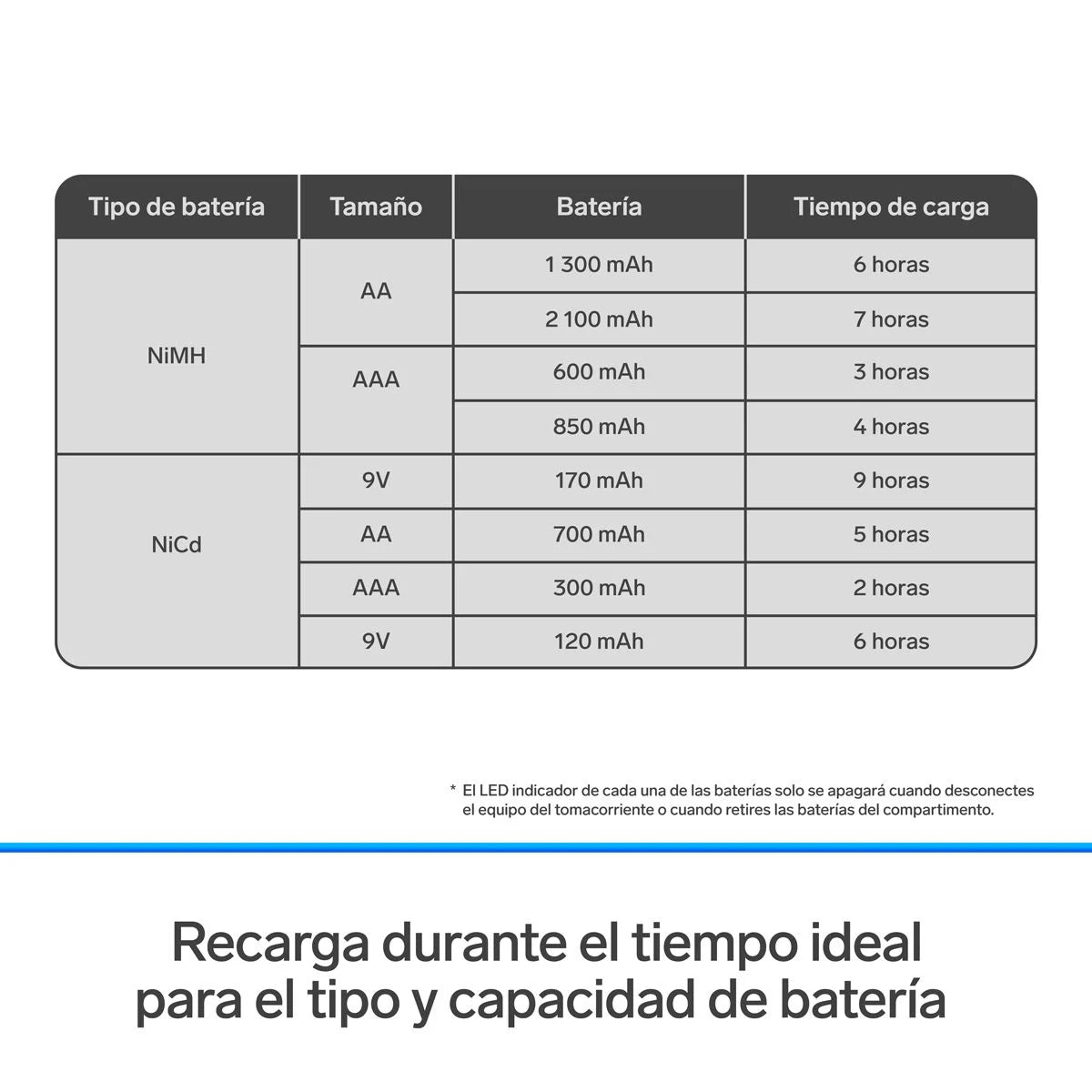 Cargador de pilas AA, AAA y 9V incluye 4 pilas AA Steren