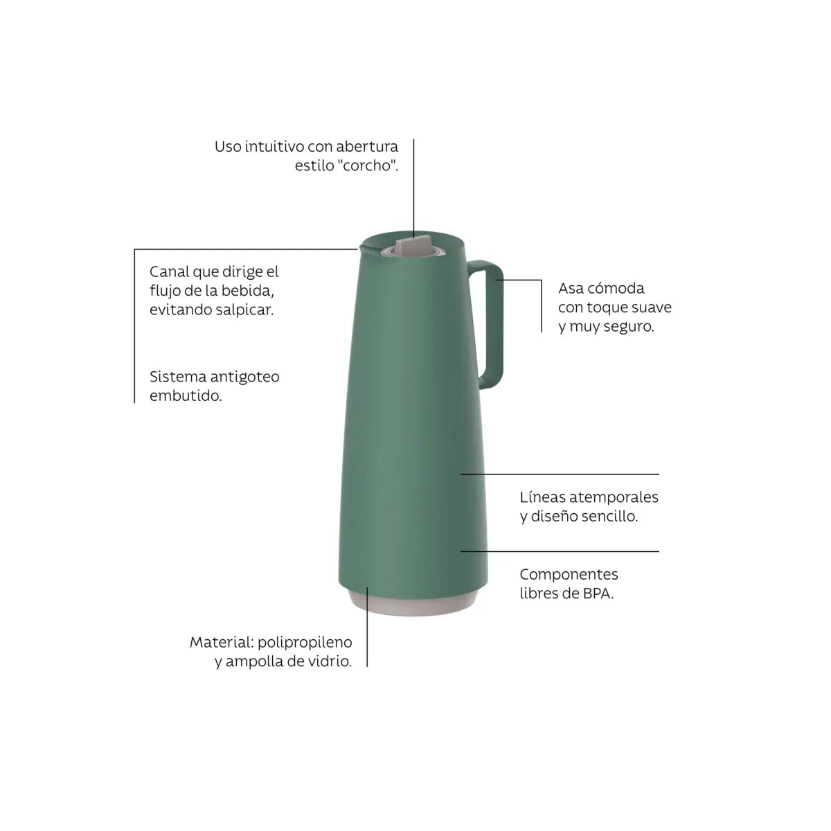 Jarra térmica Tramontina Exata verde con ampolla de vidrio de 1L