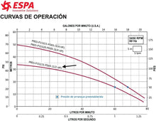 Bomba con kit de presión ESPA de 1/2Hp 115V