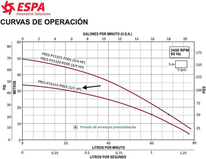 Bomba con kit de presión ESPA de 1/2Hp 115V