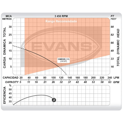 Bomba doméstica monofásica de 0.25 hp Evans 1HME025