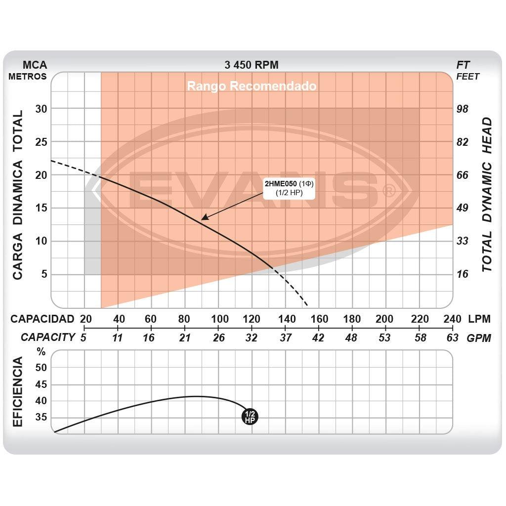 BOMBA CENTRIFUGA 1/2HP EVANS - GRUPODONPEDRO