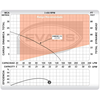 BOMBA CENTRIFUGA 1/2HP EVANS - GRUPODONPEDRO