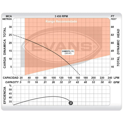 BOMBA CENTRIFUGA 3/4HP EVANS - GRUPODONPEDRO