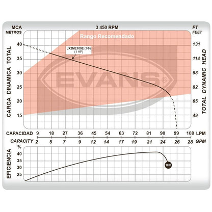 BOMBA JET 1HP EVANS JX2ME100E - GRUPODONPEDRO